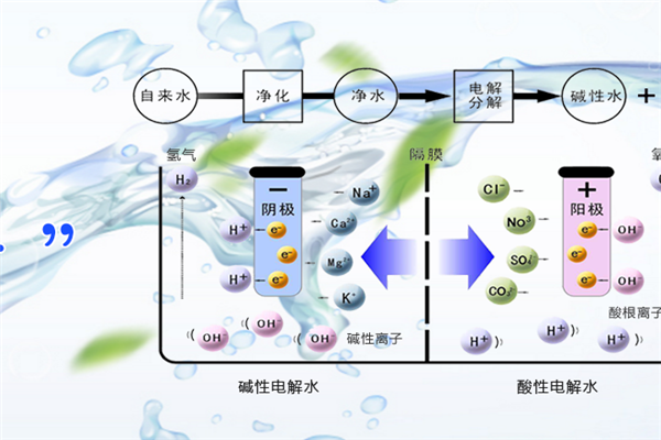 方心水處理