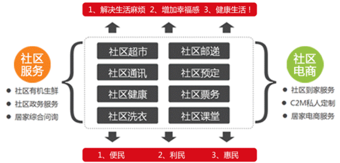 美特好超市加盟