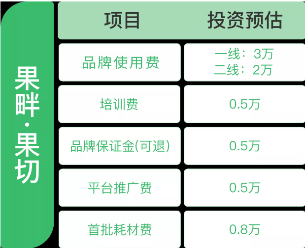 果畔果切加盟