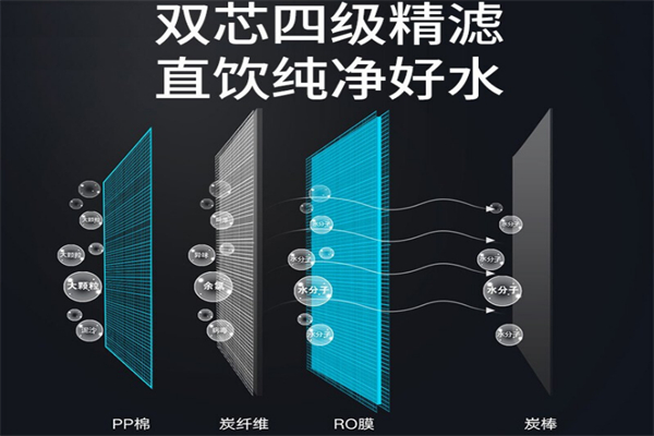 格力凈水機