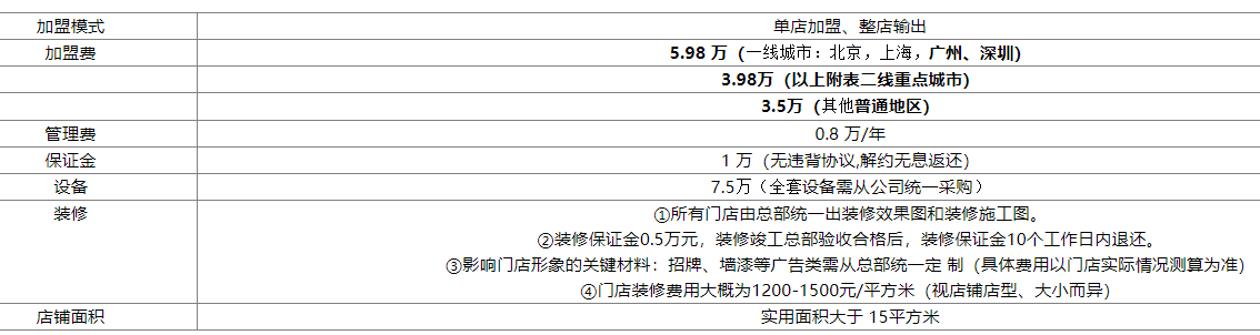 巡椰東南亞奶茶加盟