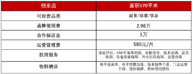 扯面郎老碗面加盟