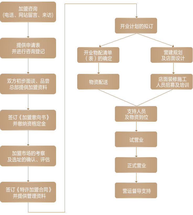 熊先生火鍋