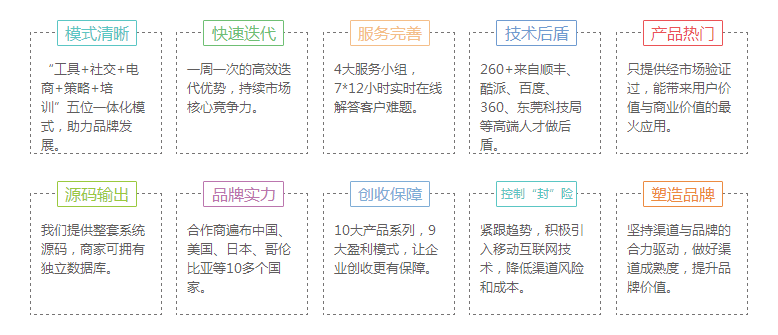 微三云小程序代理