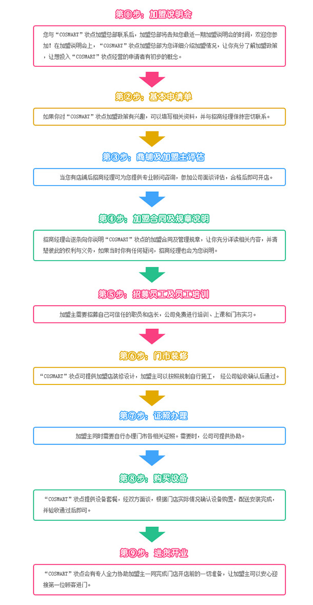 歌詩瑪妝點加盟