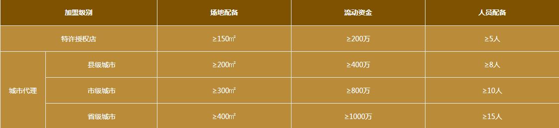 睿銀卓勝加盟