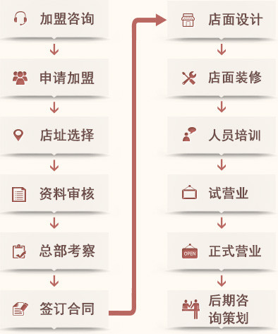 思必客麻辣香鍋加盟