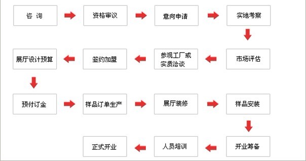 木緣尚品