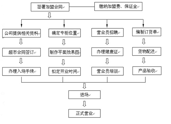 燕之坊