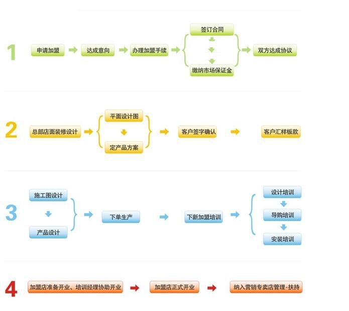 奧龍維高整體衣柜