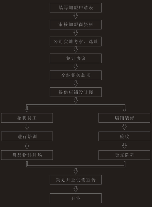 貝佳人內(nèi)衣加盟