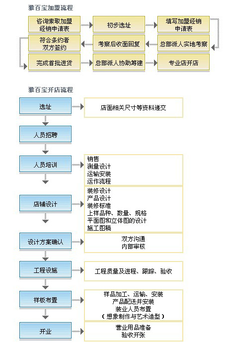 美國(guó)雅百寶