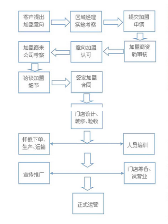 沃格