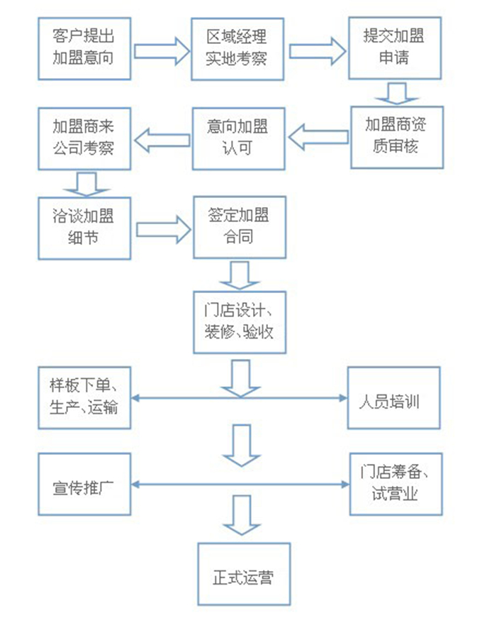 沃格衣柜