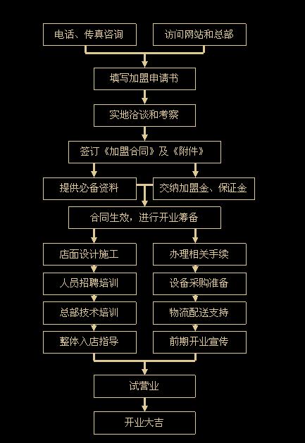 砂道香鍋年代