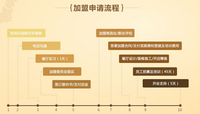 小肥羊火鍋