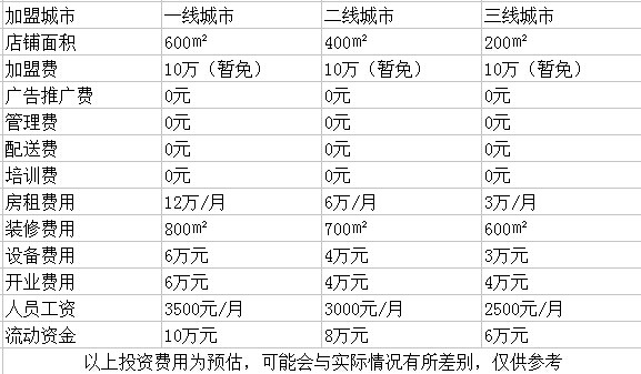 瑪麗五金超市