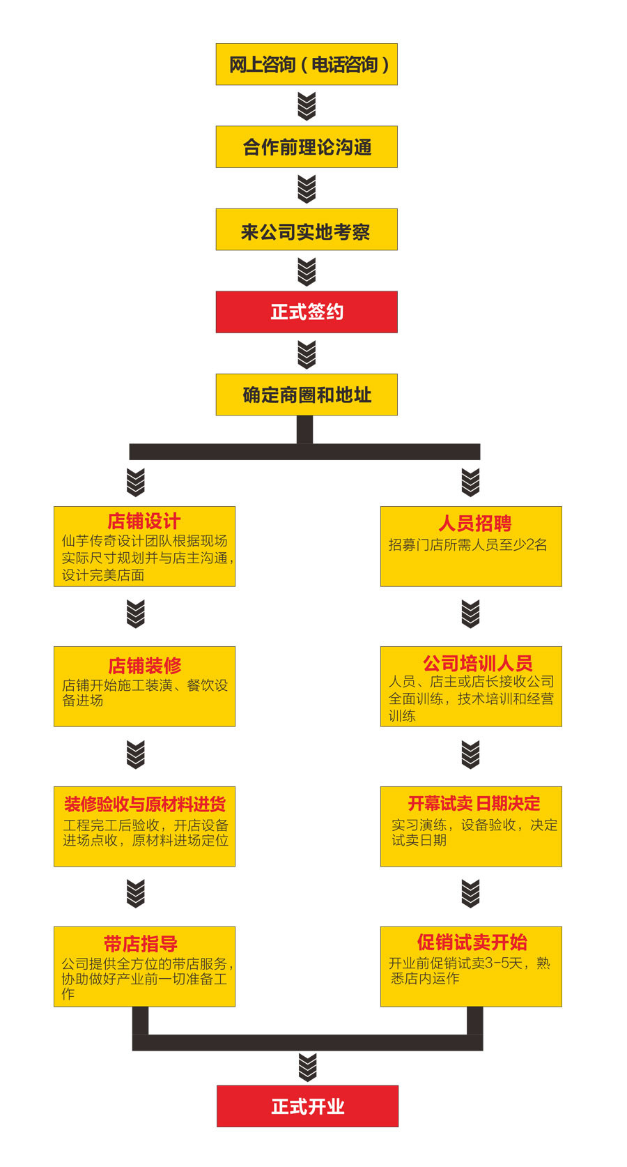 部落烤場(chǎng)燒烤加盟