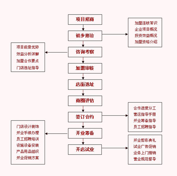 布居藝閣家紡加盟