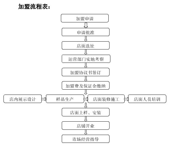 老北京烤鴨加盟