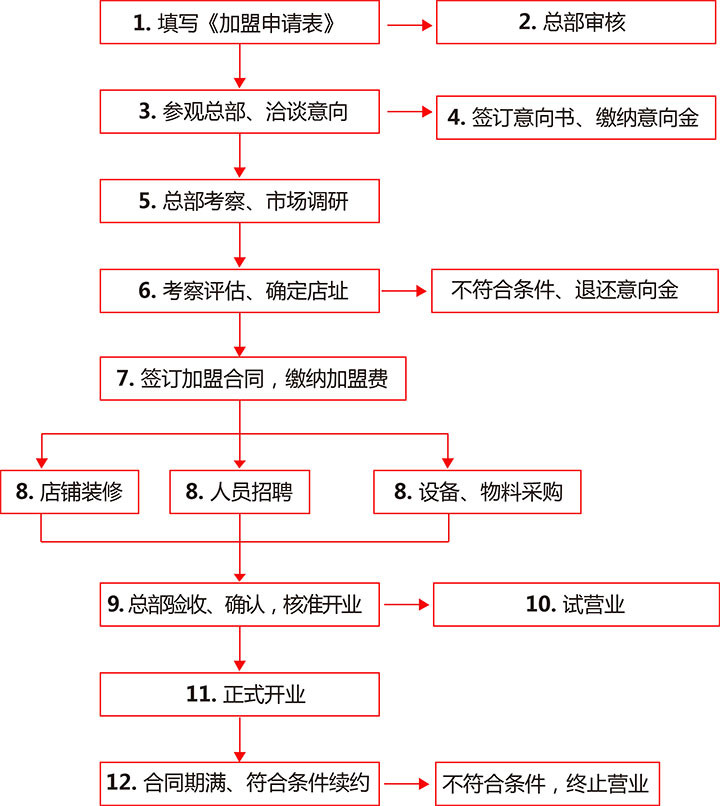 牛百碗