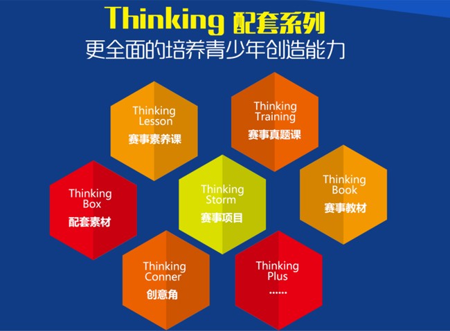 ThinKingStorm新客賽事加盟