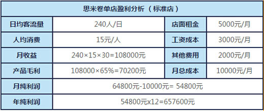 思米卷