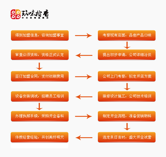 玖味拾香米線加盟