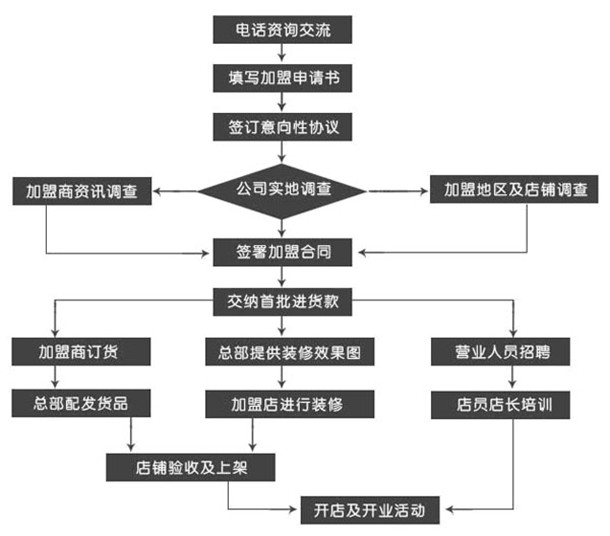 笨笨鼠