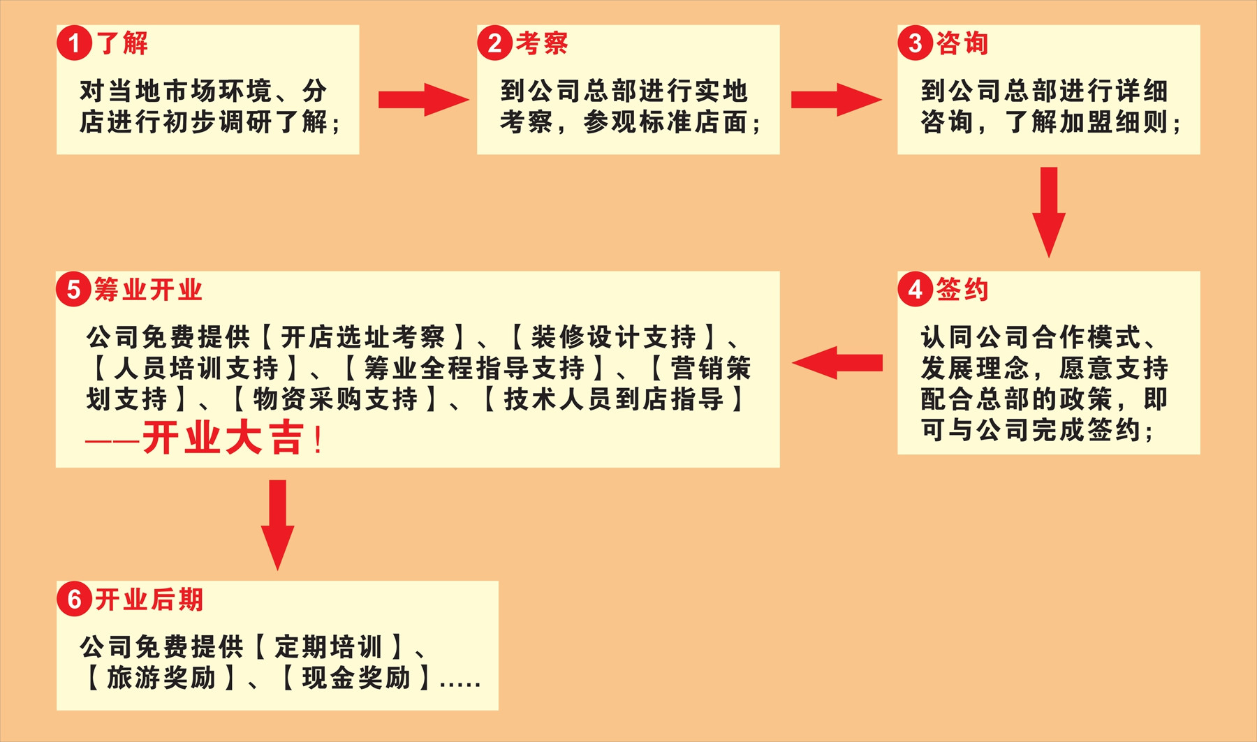 袁記串串香加盟