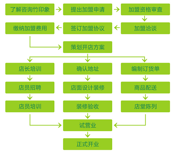 竹印象家紡加盟