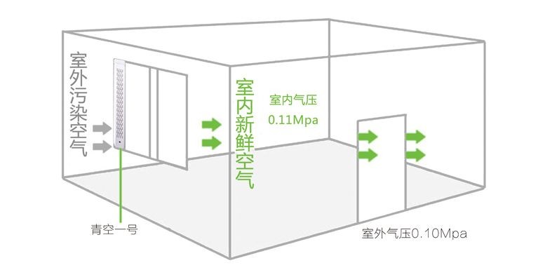 青空窗式新風凈化器