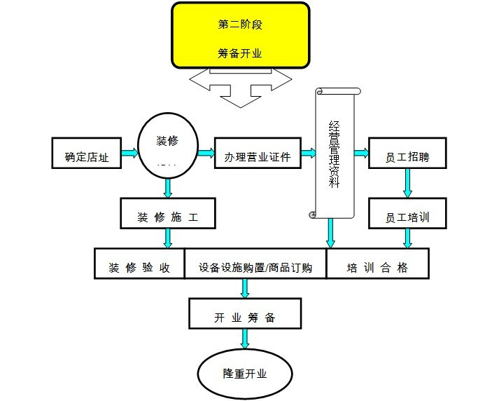 故食匯零食加盟