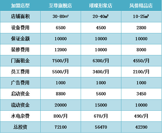 愛沐空間洗護(hù)用品